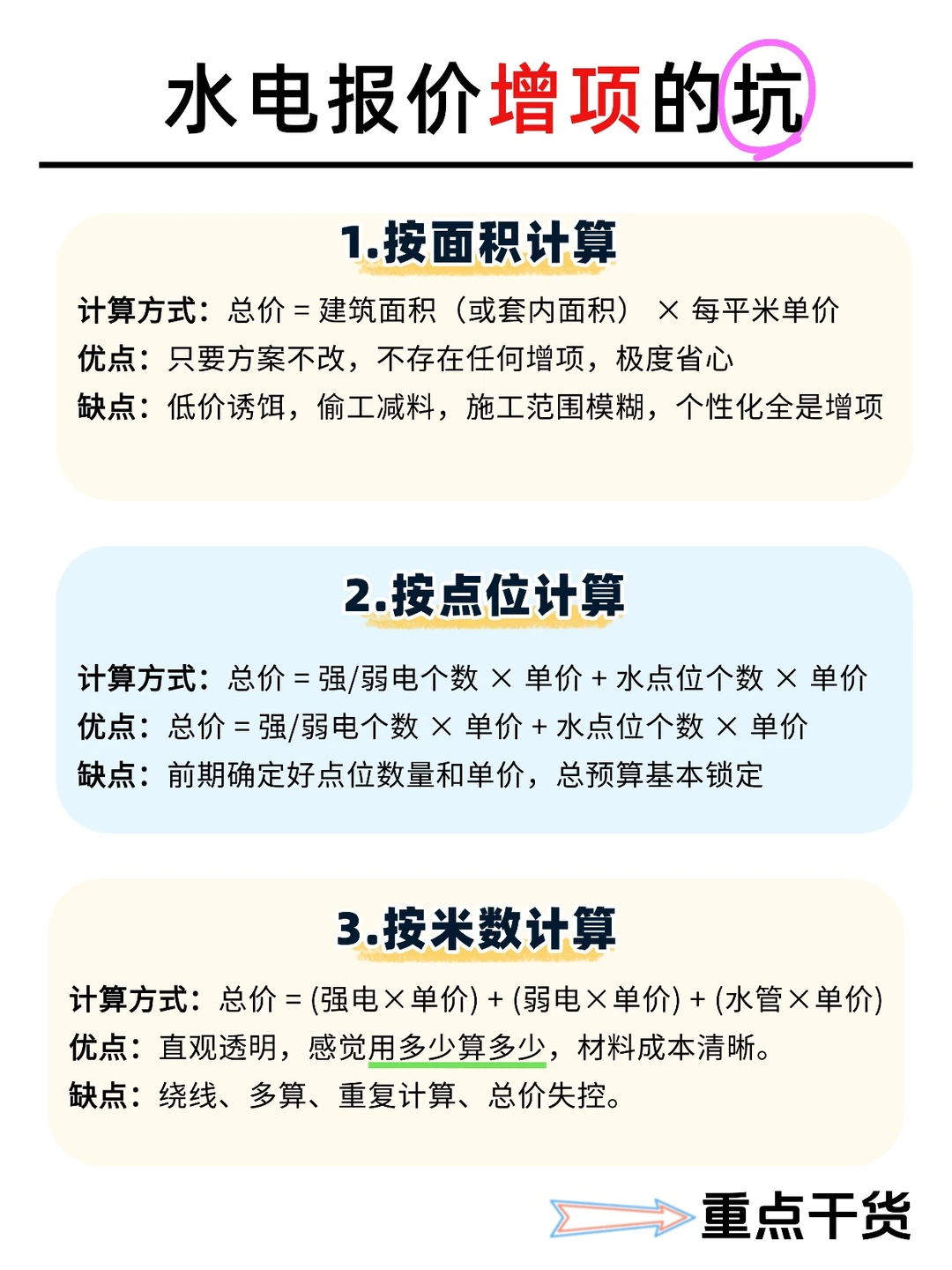 水电改造按米/按点/包干，选错多花冤枉钱！