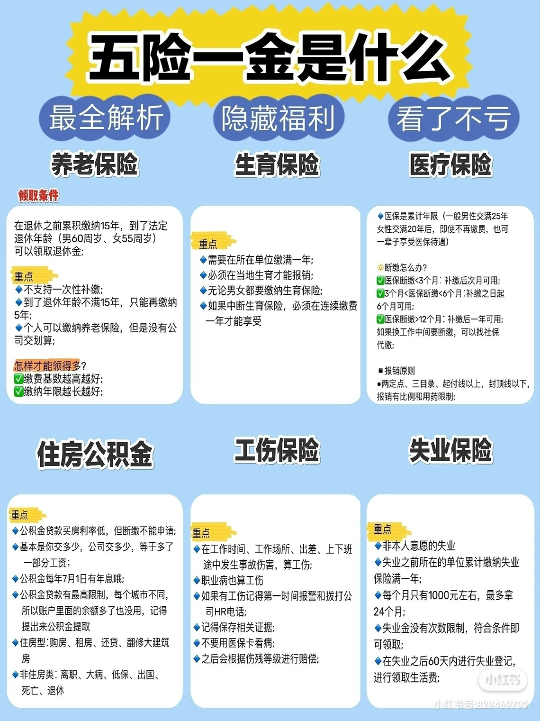 💥五险一金是什么？强劲科普！