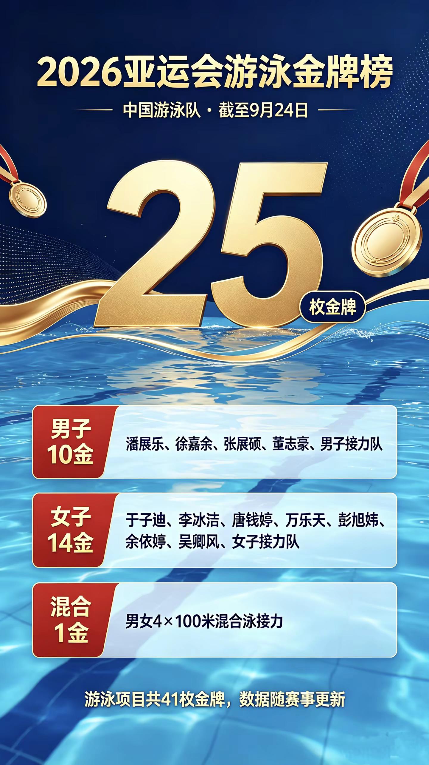 中国游泳队