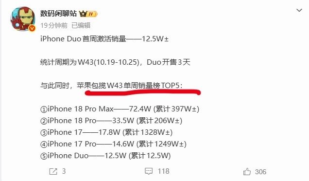 今年第43周销量TOP5全部是iPhone，这说明了什么[笑cry]？ ​
