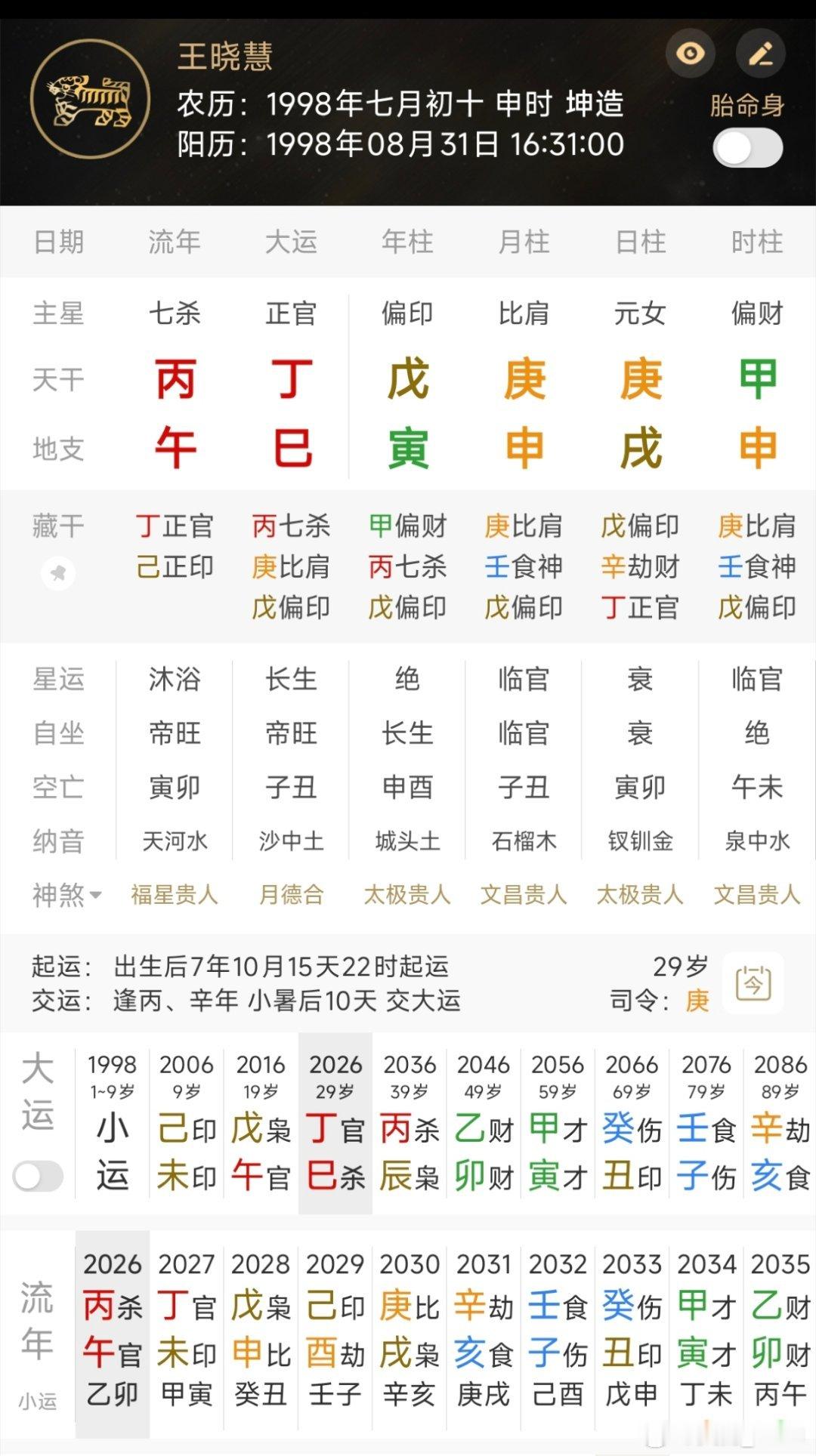 王晓慧，这个八字是适合做生意的八字，但是她一路走来都不太顺利，一直是木火燥土的运，本质是喜金水湿土的宝子，导演找的这两个女生真的和剧里有点像，这两个女孩子姻缘都不太看好，就在当下，晓慧也是有桃花的，我并不建议晓慧进娱乐圈，她后面的的运势比较普通，2028-2033看看表现吧，其实思潼的后 ​