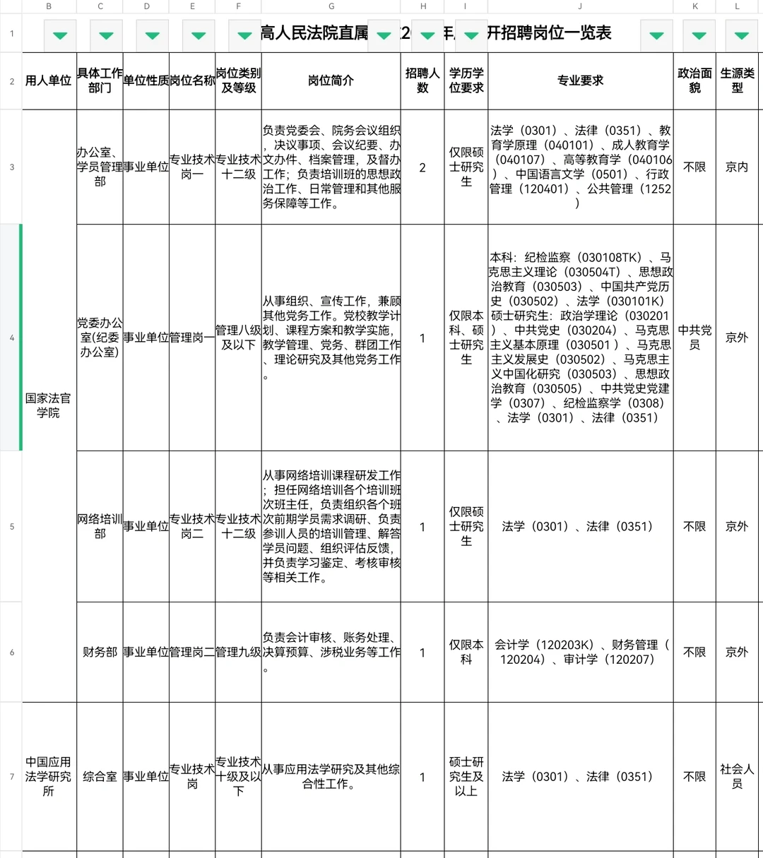最高法直属单位校招开始！解决北京户口