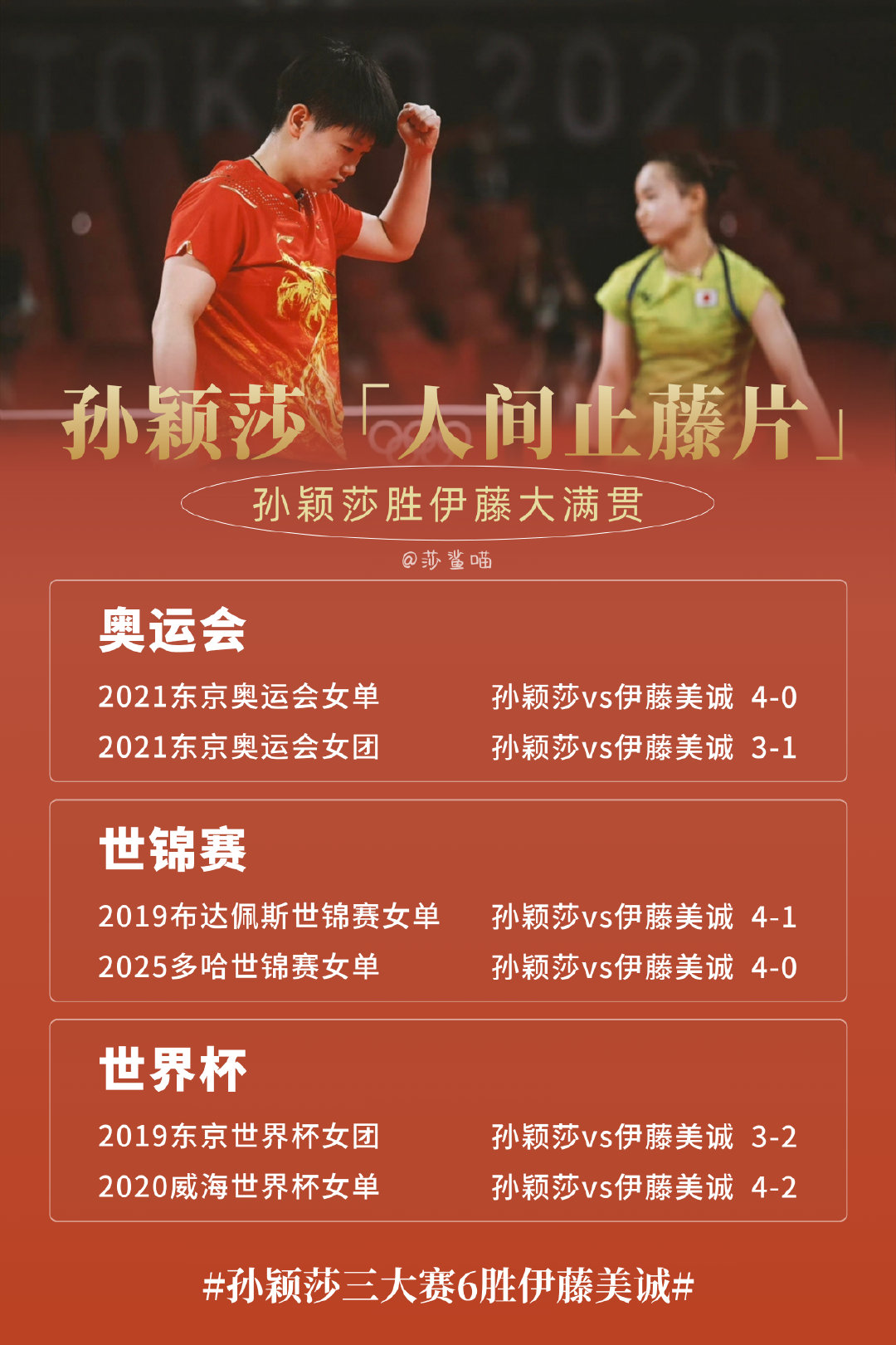 #孙颖莎# 
孙颖莎人间止藤片
之前做过一个纯文字版的，但是可能不够清楚，所以重新做一个。 ​