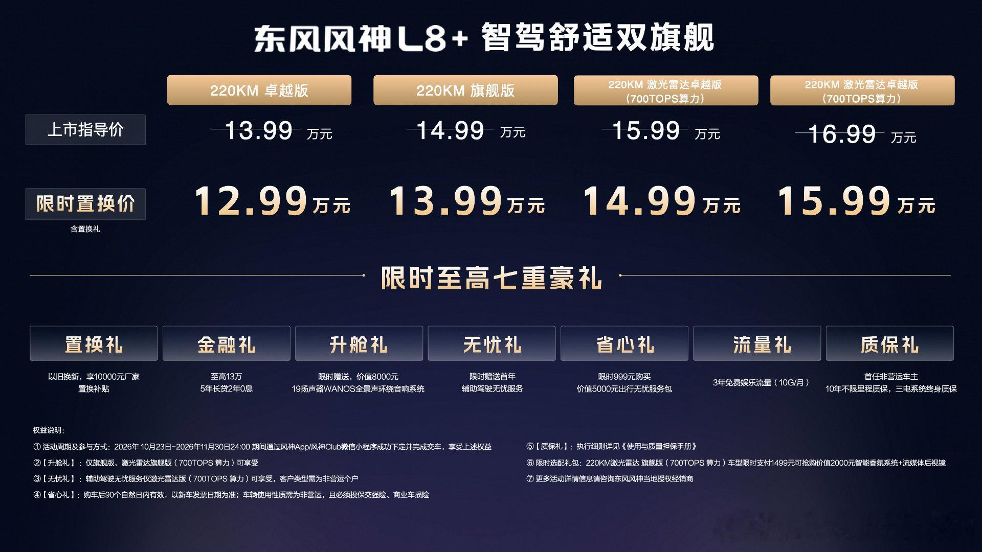 价格来了！东风风神 L8+正式上市，限时置换价12.99万—15.99万元！
上市前，东风风神 L8+就挑战了珠峰108拐，在央视财经全程直播监考下，以原厂量产车完成73公里、13个智驾环节的测试，全程零接管。
当高阶智驾不再只是高价车型的专属，15万级家用SUV的竞争标准，真的要变了。 ​