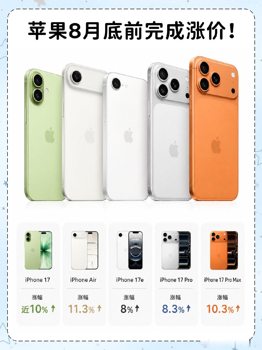 #iPhone17涨价倒计时#到底啥时候涨啊，9月就要发新机了，八月底涨还能再买一周[笑cry] ​