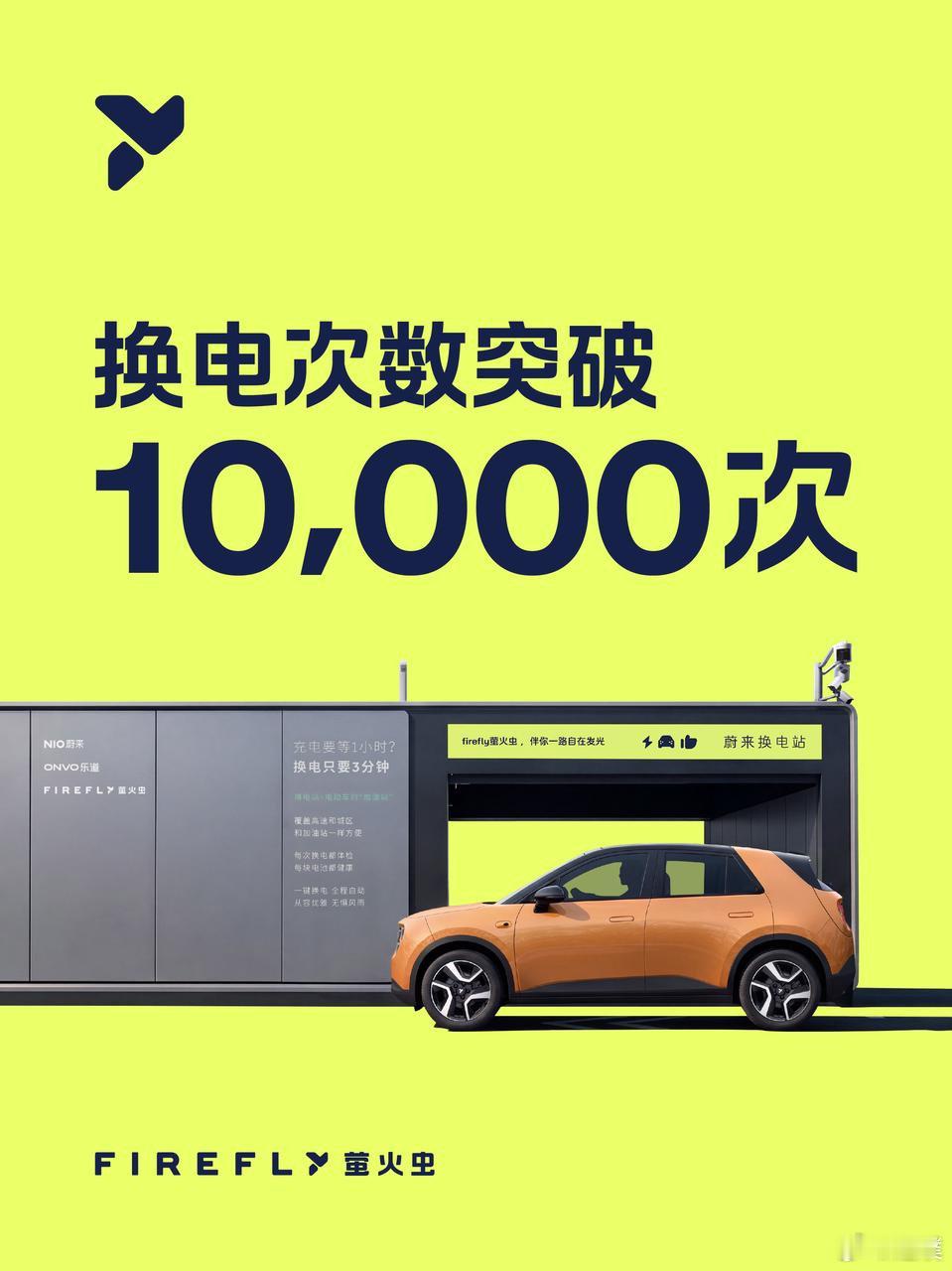 firefly萤火虫第五代换电站上线仅39天，累计换电直接突破10000次！

第五代换电站换电仅需3分钟，全程无需下车，车辆支持自动泊入、车内一键换电。目前全国已经落地42座蔚来第五代换电站，覆盖15个省份33座城市。#firefly萤火虫累计换电突破1万次# ​