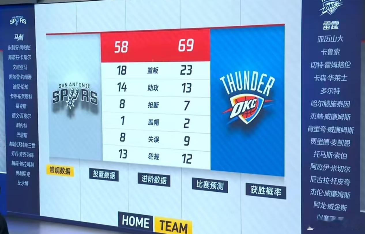 25-26赛季 NBA西部季后赛决赛马刺雷霆 G5 天王山 比赛进程...