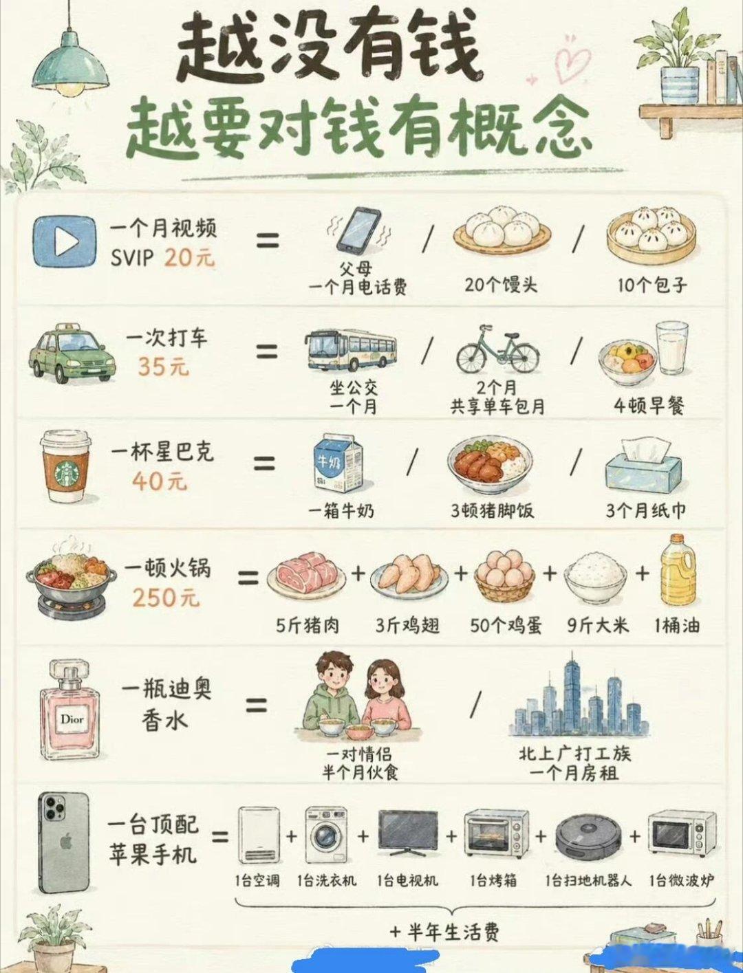 现在年轻人最可怕的，可能不是没钱。 ​​​