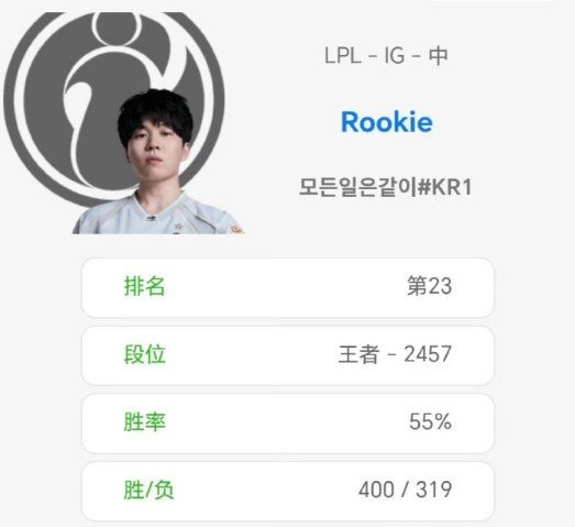 IG在冒泡赛1:3不敌TES，落入四号种子争夺战。赛后Rookie没有休息，直接通宵排位加练，一直打到清晨6点。

从涅槃组杀进资格赛，到如今背水一战，期待Rookie和iG能打出不留遗憾的表现。🔥

#Rookie为四号种子加练至6点##iG争LPL四号种子##2026全球总决赛# ​