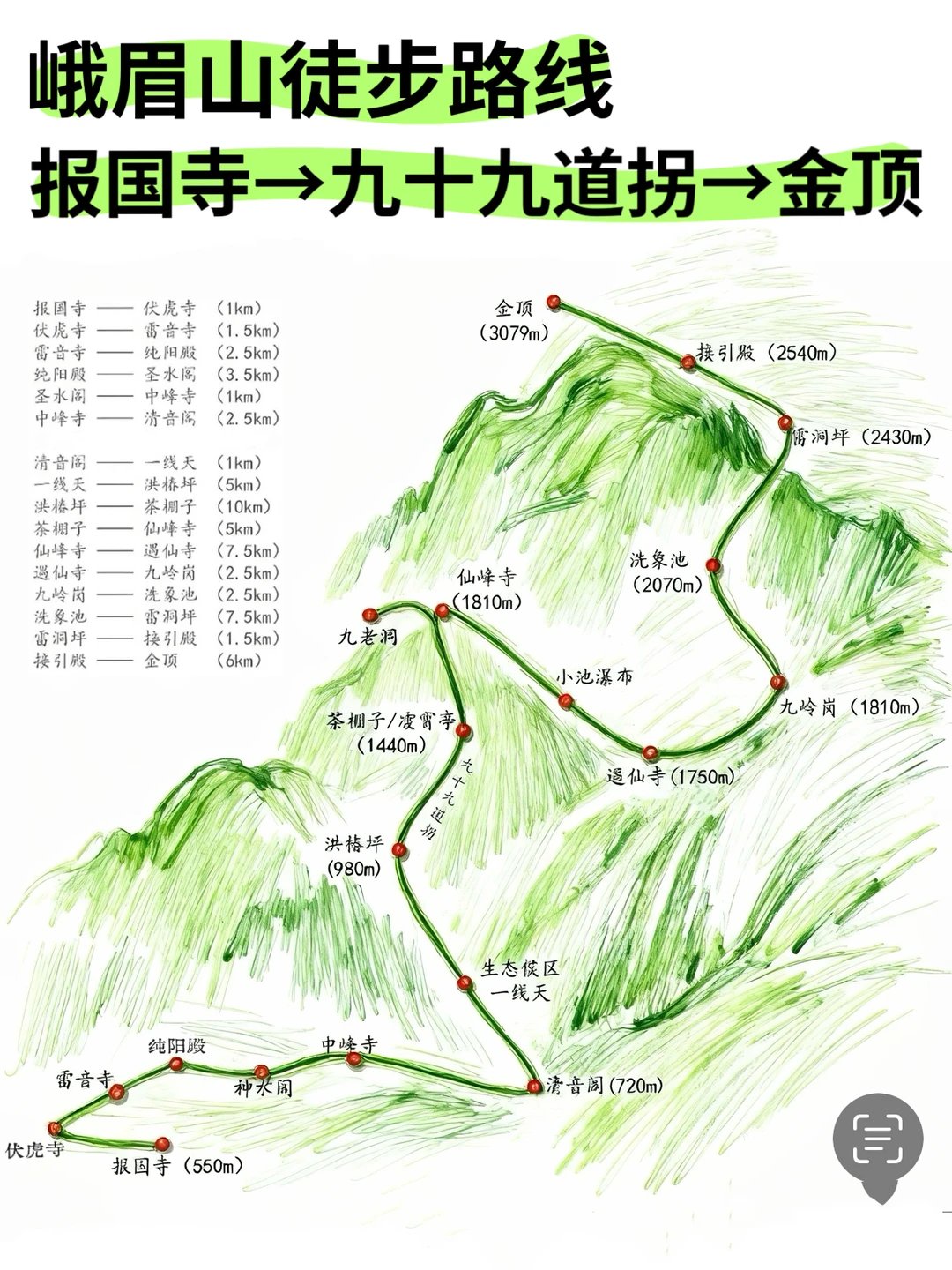 峨眉山徒步攻略（报国寺→九十九道拐→金顶）