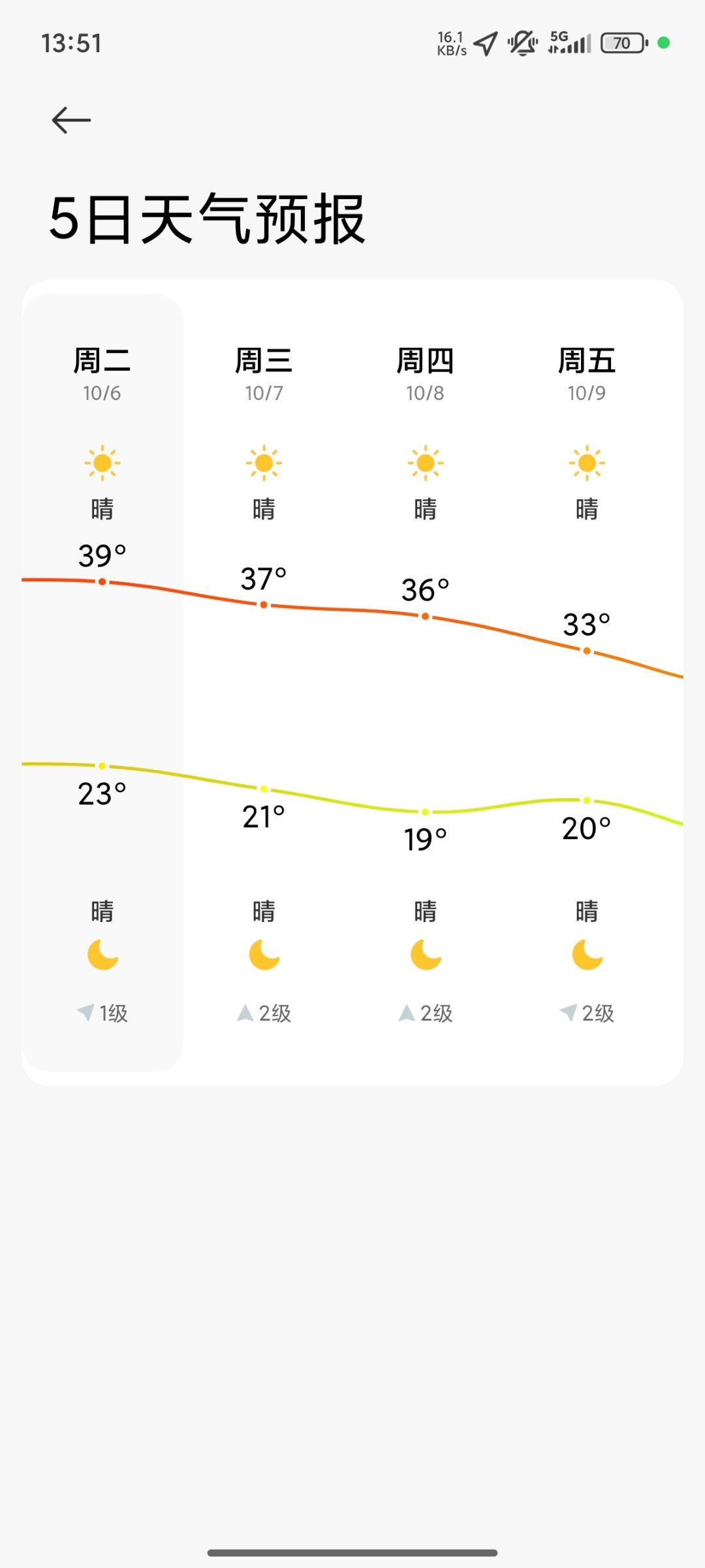 Woo，这极端天气也是被我们赶上咯 ​