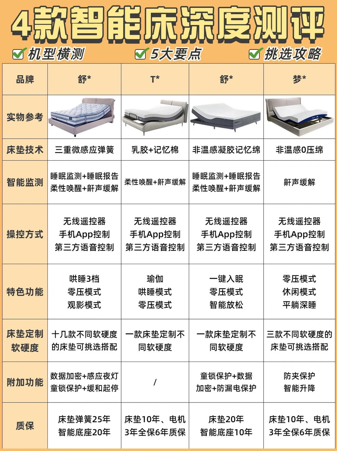 4⃣款热门智能床测评🔥附智能床挑选攻略✅