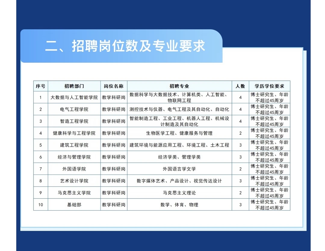 马鞍山学院2026年博士人才引进！安家费50w