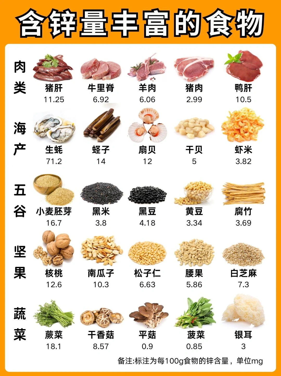 告别饭渣宝宝👋🏻孩子挑食不长肉千万别忽视