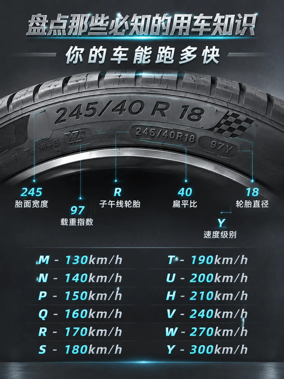 你的车能跑多快🚗