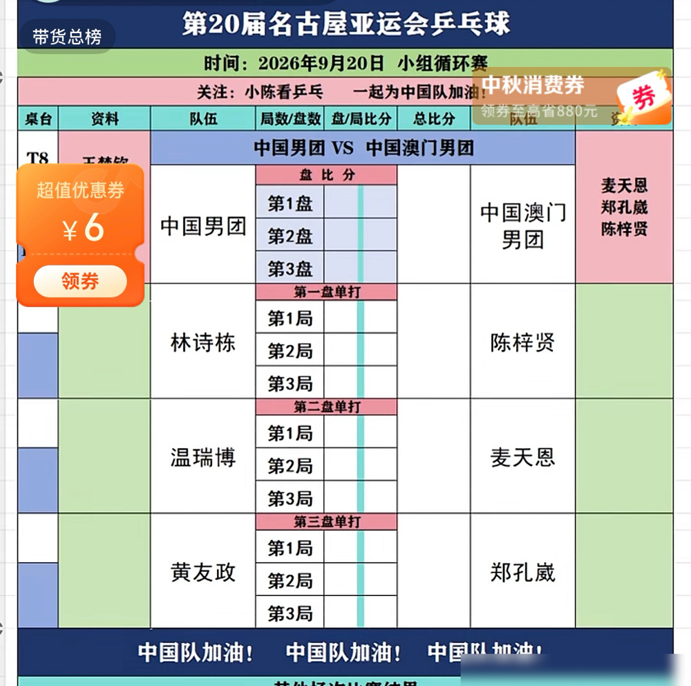 王楚钦连场都没上，中国男团照样3比0把澳门队剃了光头。
9月20日亚运男团首轮，林诗栋先发，打陈梓贤，11-4、11-7、11-8，三局下来对面连一局都没摸到。温瑞博更狠，第二盘11-6、11-3、11-6，全程压着打。黄友政收尾，第三局直接11-3带走。
三个第一次上亚运的小年轻，一个个嘴上说