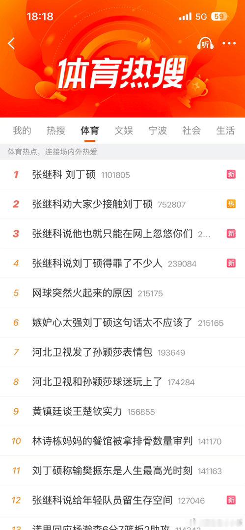 除了网球突然火起来的原因 其他都是倪萍的。张继科和刘丁硕占了一大半 搞对立有流量是吗 一天天的烦不烦啊
#网球突然火起来的原因#郑钦文得大满贯了 网球更火了 ​