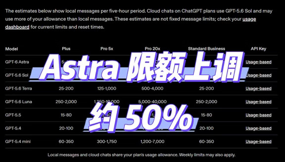 Astra 限额刚刚上调约 50%！