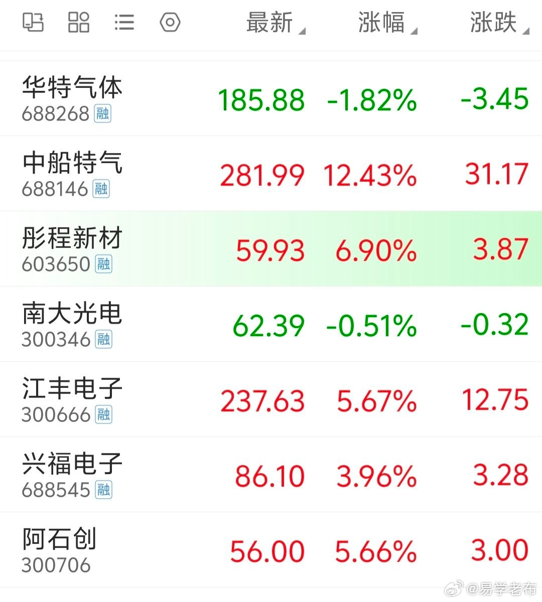 问问你日替这个组合值几块，把小日子的市场接过来这个空间会有多大？ ​​​