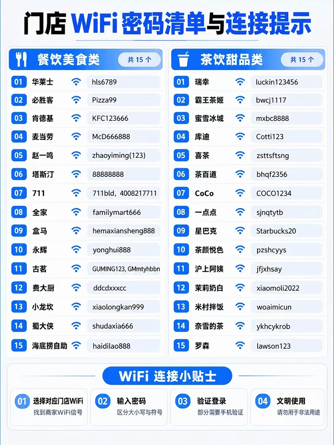 全国连锁门店常用密码参考