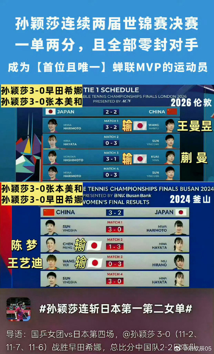 #日媒称攻克孙颖莎是日本夺冠唯一出路# 没关系CTTA有办法搞伤孙颖莎 ​