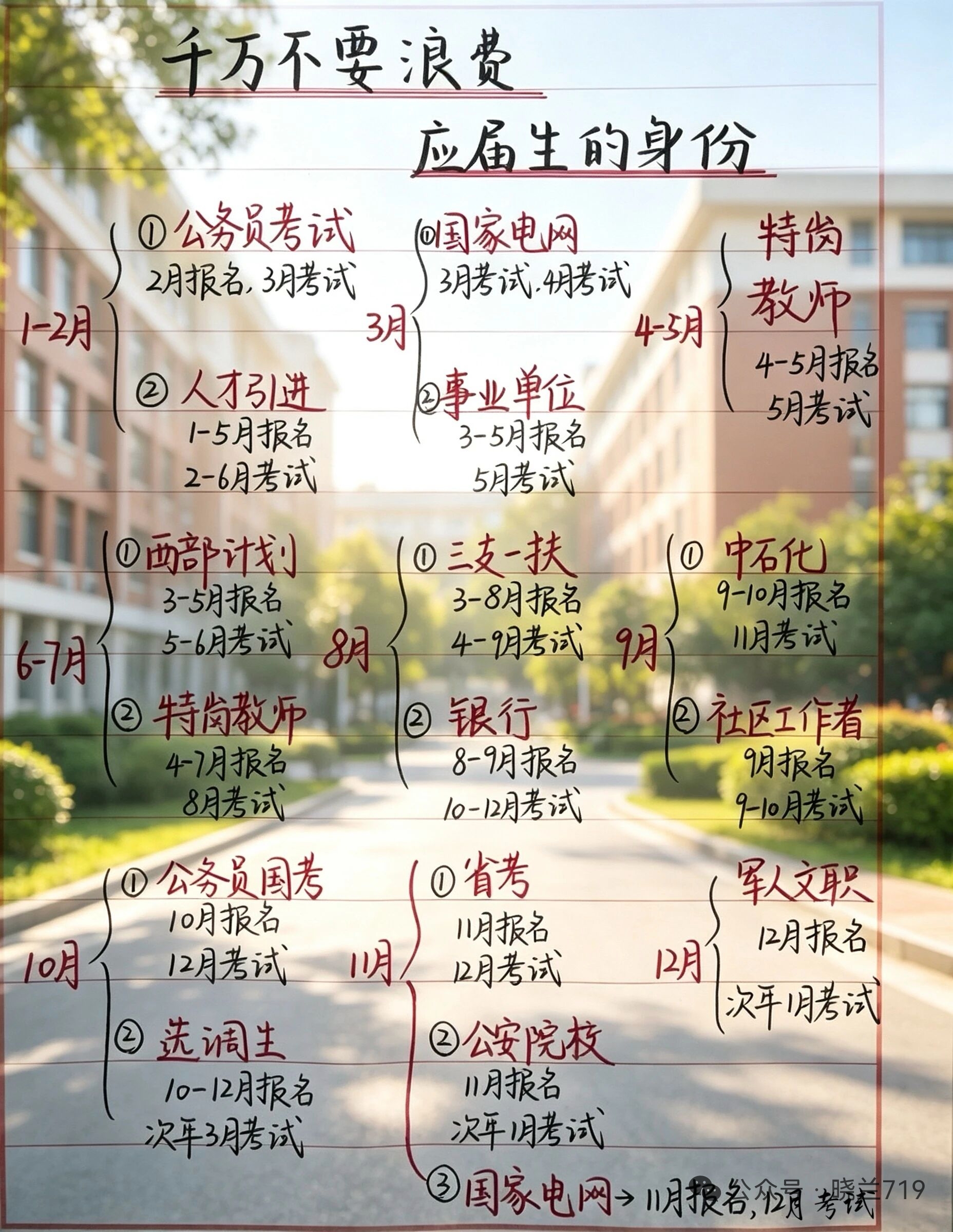 今天聊一聊大学生就业难的话题吧。当前，随着高考生数量的与日俱增，大学生毕业数量也与日俱增，毕业后面临的就业压力更是沉重山大！大学毕业后才发现，不论考公考编，还是想进好一点的企业工作，都要参加考录，首当其冲的是能否顺利报名，大部分岗位要求硕士研究生以上学历，本科学历严重缩水。这么一个