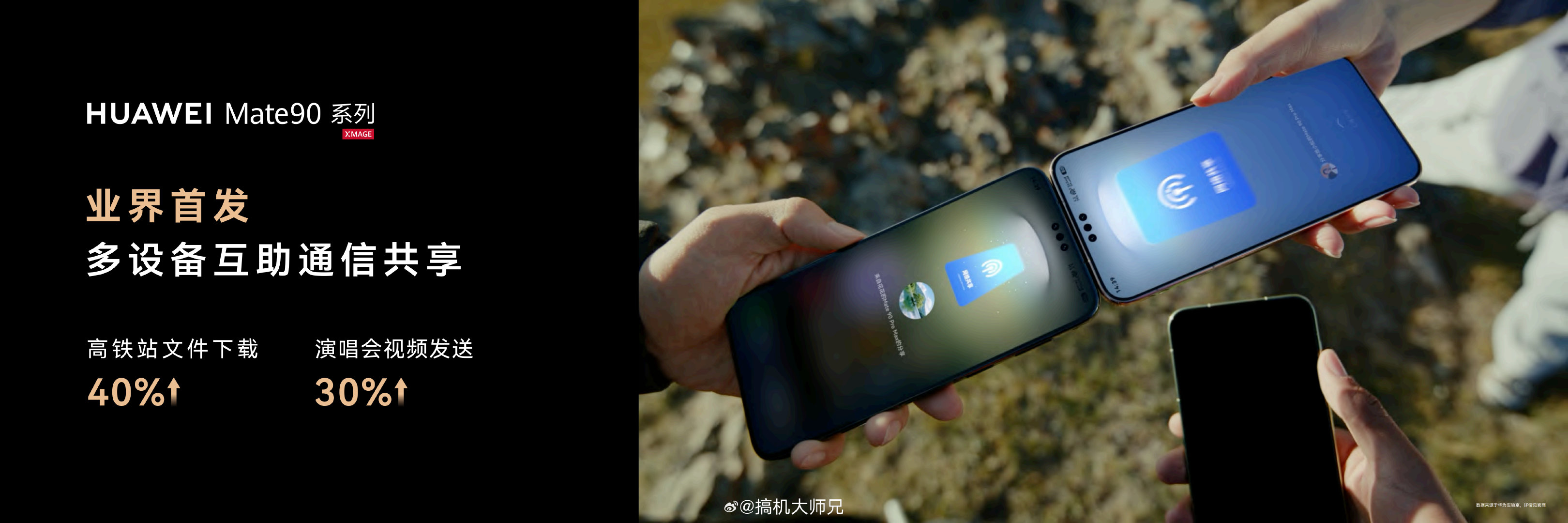 华为重新定义了“拼网速”。当单台设备信号受限时，周围的Mate设备可以共同提供网络补充，最多支持4部手机同时互助，多人互助拼出好网速。
以后我坐高铁是不是可以带4部华为Mate90[doge][doge]
#华为发布会##Mate90首发多人互助通信共享# ​