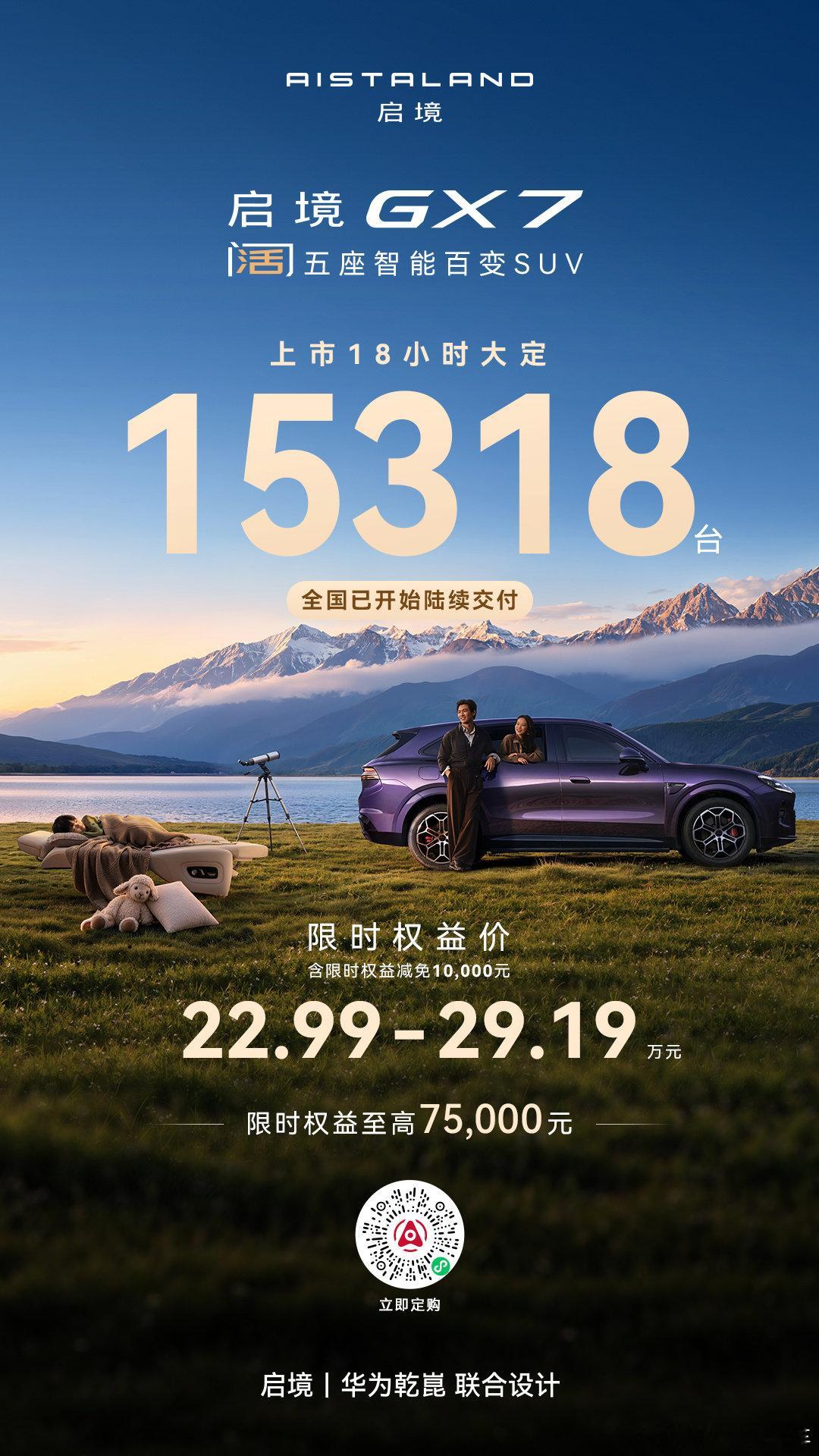 #启境GX7上市18小时大定15318台# 9月24日，据启境汽车官方透露，刚刚上市的阔五座智能百变SUV启境GX7，上市仅18小时，大定订单15318台，市场热度快速引爆。 ​