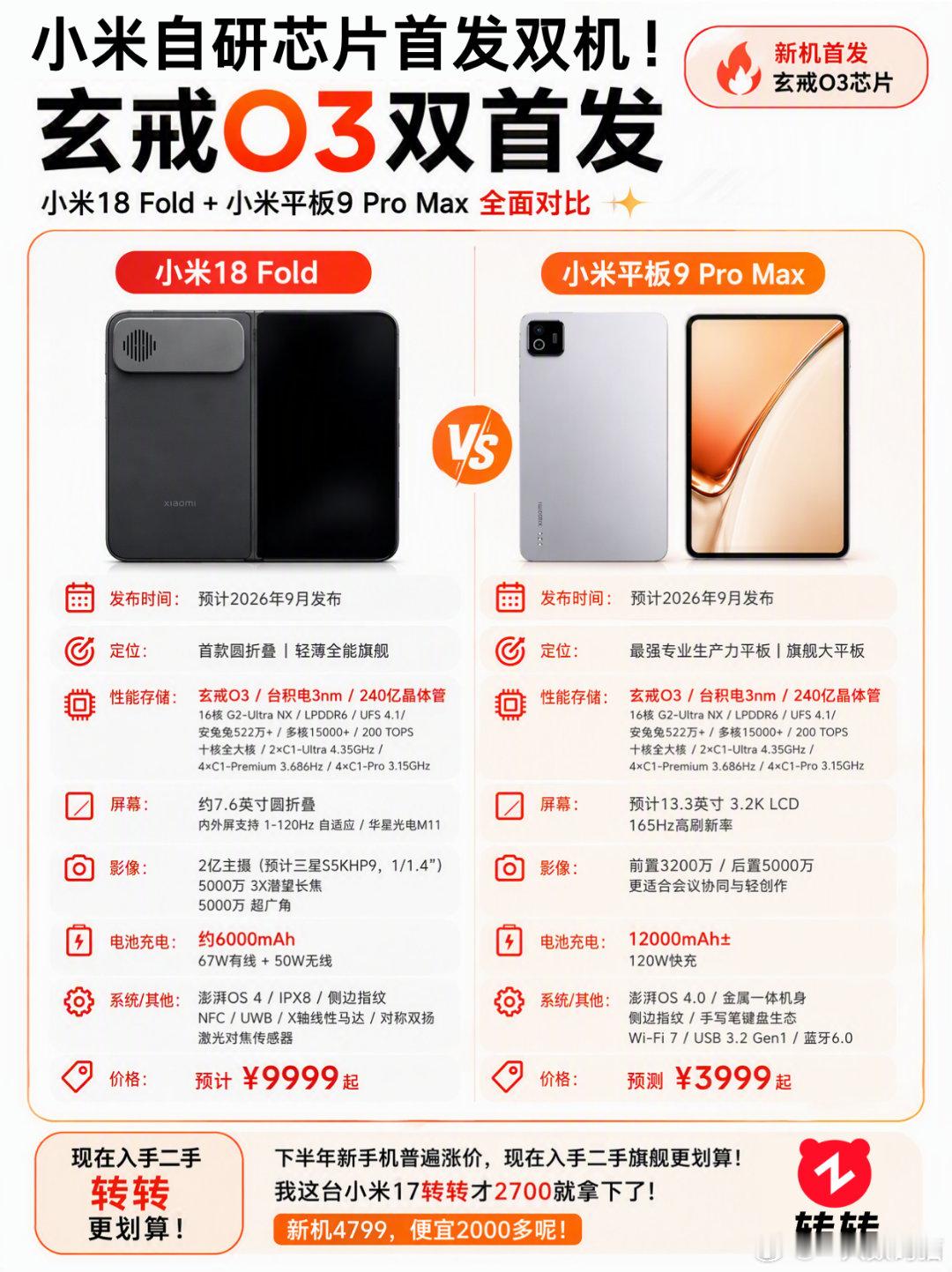 #小米18Fold 国产芯存协同#小米18Fold参数预览 ​
