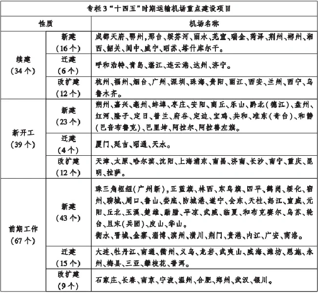 史无前例，新一轮机场建设大浪潮！