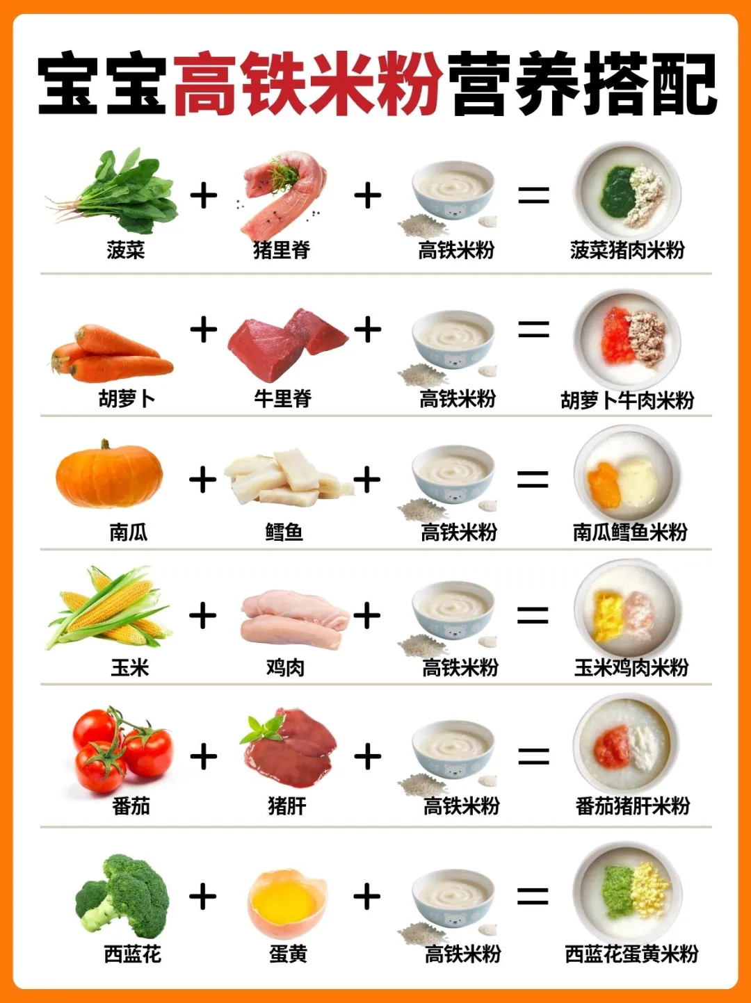 宝宝第一口米粉添加！怎么选怎么吃一篇说清