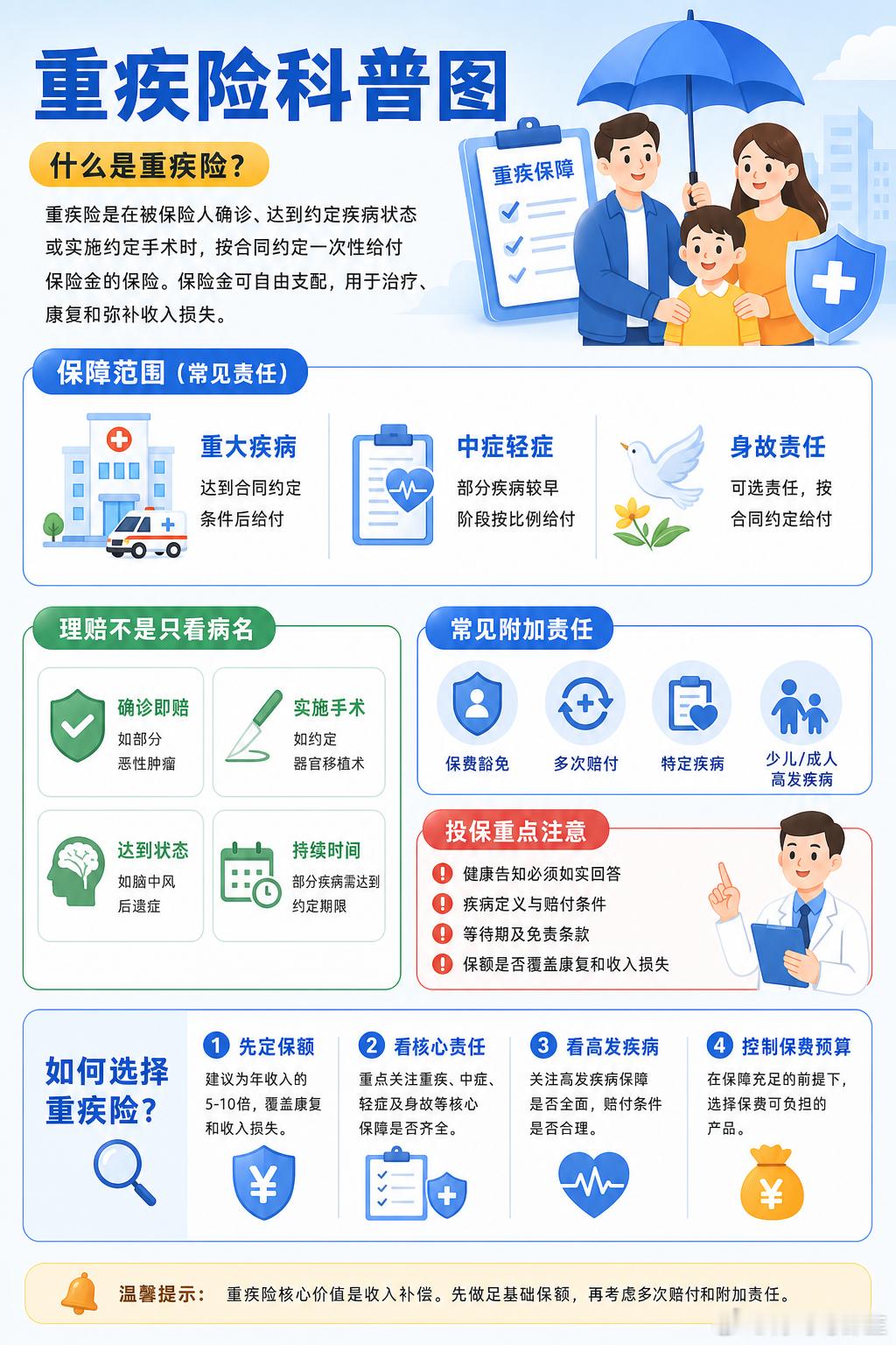 很多宝子买保险一头雾水💨
意外险、百万医疗、重疾、寿险、年金…傻傻分不清楚
一不小心就买错，钱花了保障却没到位💸

给大家捋明白7大险种各自的“使命”✨
✅意外险：管意外磕磕碰碰，摔了、撞了、划伤，小伤大意外都能兜住
✅百万医疗险：大病住院报销神器，解决高额住院医疗费，不负责补收入
 ​