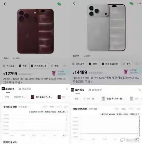 太疯狂！iPhone 18 Pro系列预售开启，勃艮第酒红色版本成交数量最多，不少网友吐槽：根本抢不到 ​