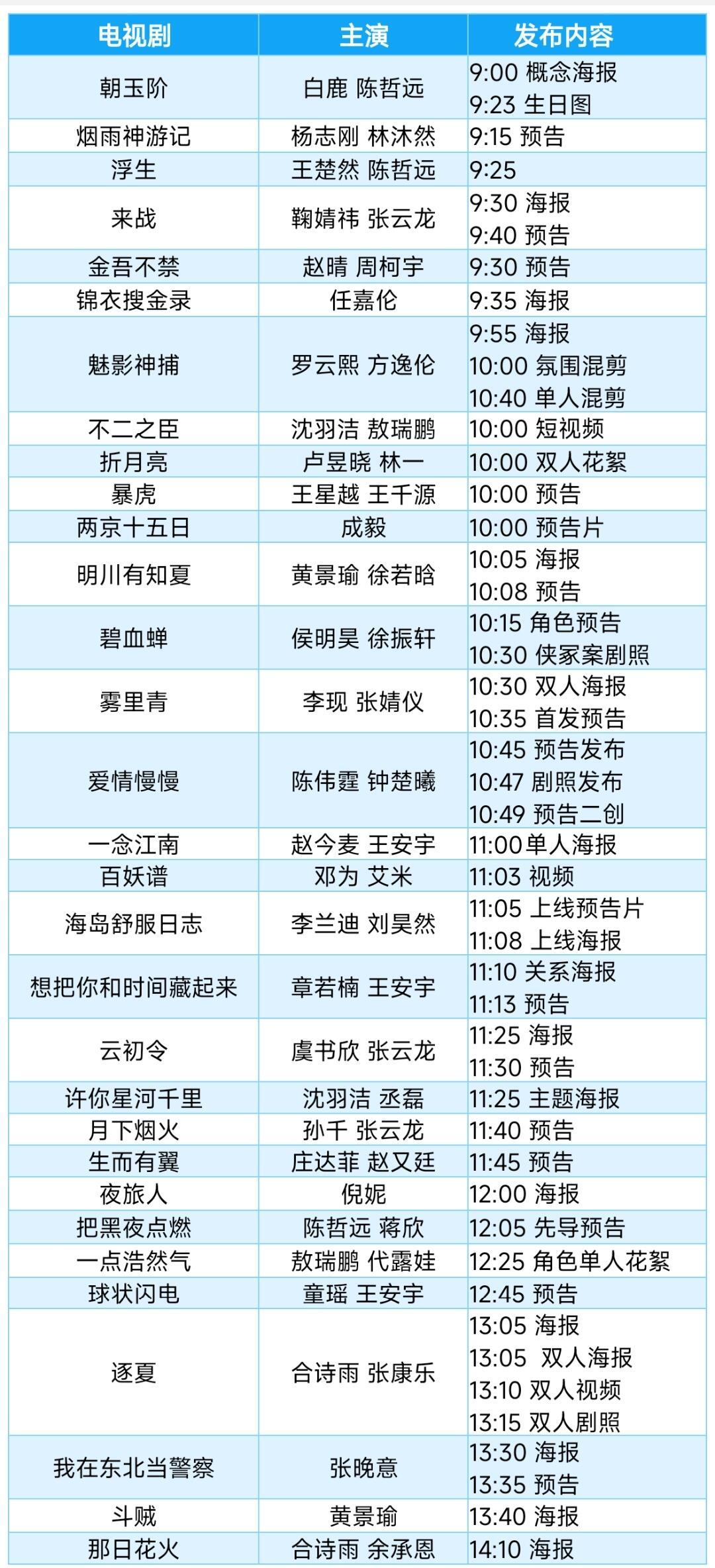 还以为🥝悦享会的剧会更多一点 ​