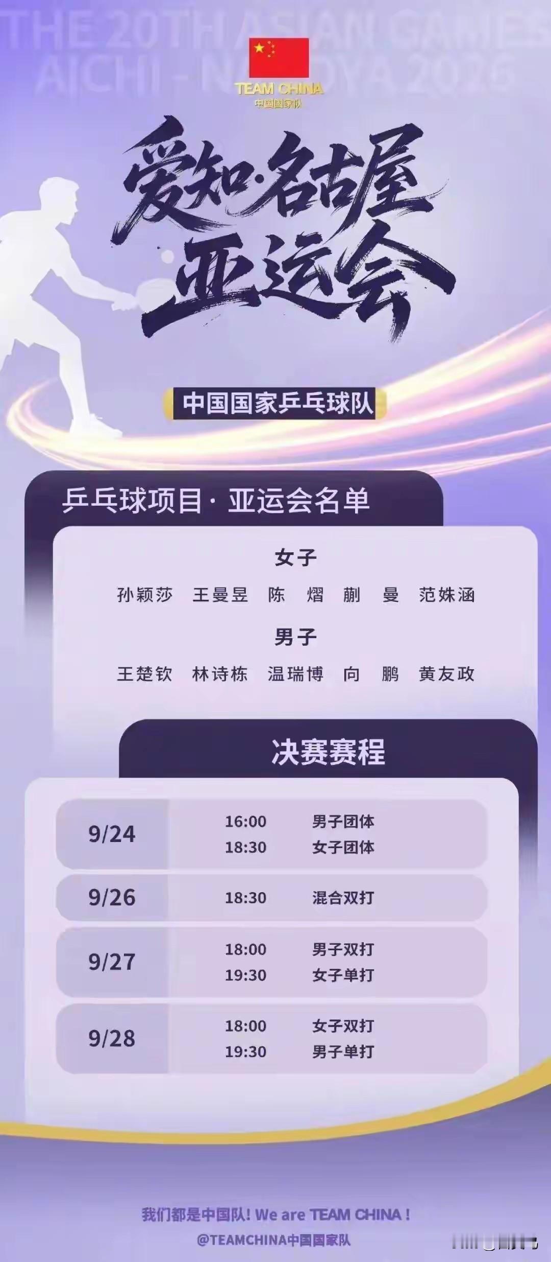 名古屋亚运会乒乓球单打签表出炉！国乒完整参赛名单一并公布。
 
2026名古屋亚运会乒乓球男单、女单的抽签结果正式对外公布，同时国乒本次亚运会全部参赛名单也确定下来，球迷们可以提前看看各路选手的分区情况。
 
男单这边，王楚钦落在1/8区，首轮轮空；林诗栋安排在7/8区，同样首轮不用出战。张本智和处
