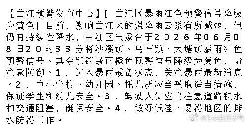 【曲江预警发布中心】[曲江区暴雨红色预警信号降级为黄色]目前，影响曲江...