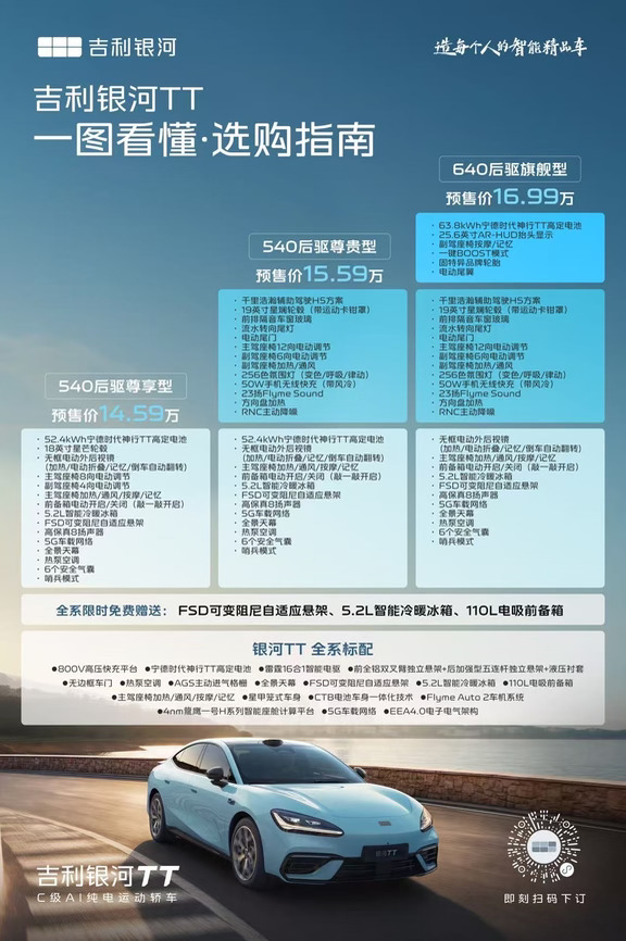 纯：吉利银河TT｜一图看懂选哪个配置
