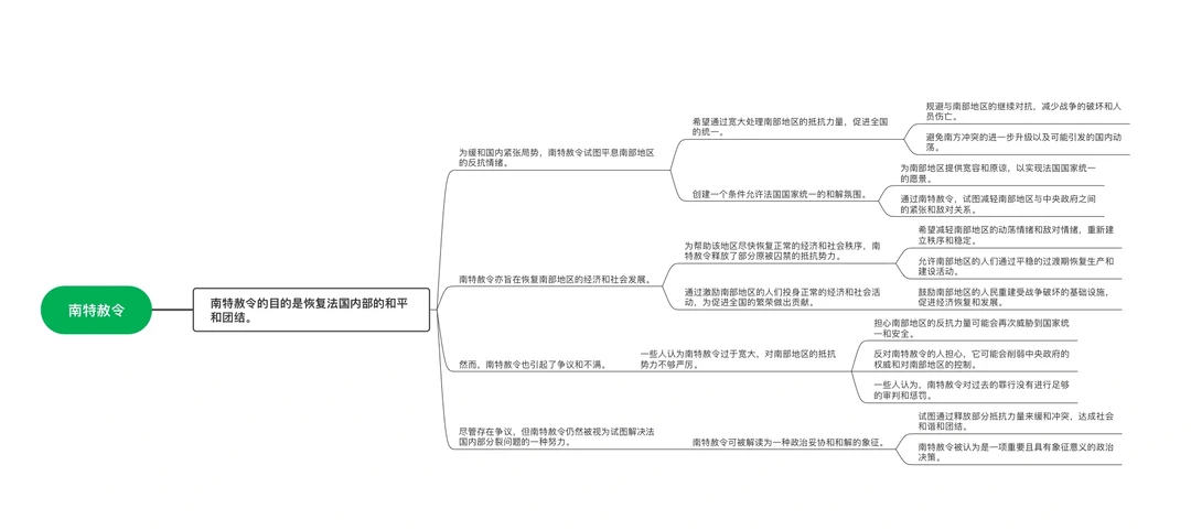 《南特赦令》的来龙去脉