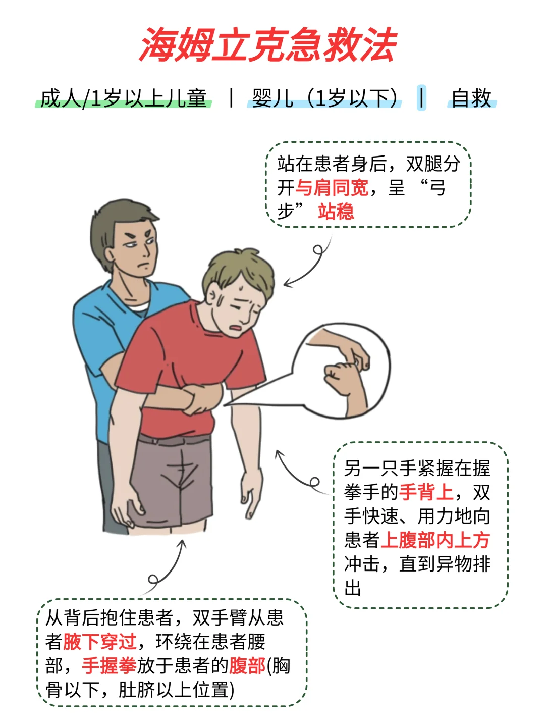 海姆立克急救法，关键时刻上大分❗