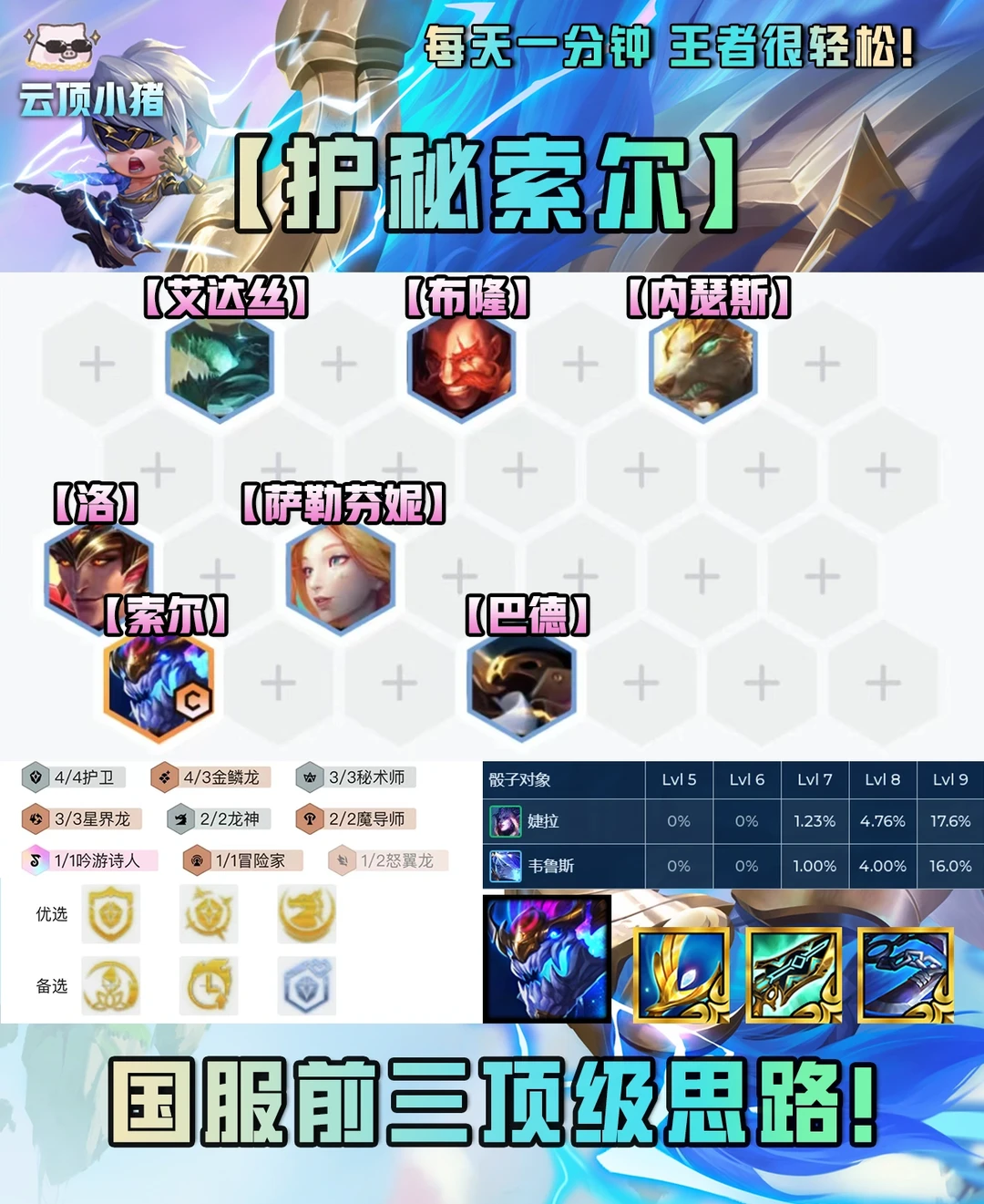 偷师国服第三！顶级护卫秘术索尔速冲！