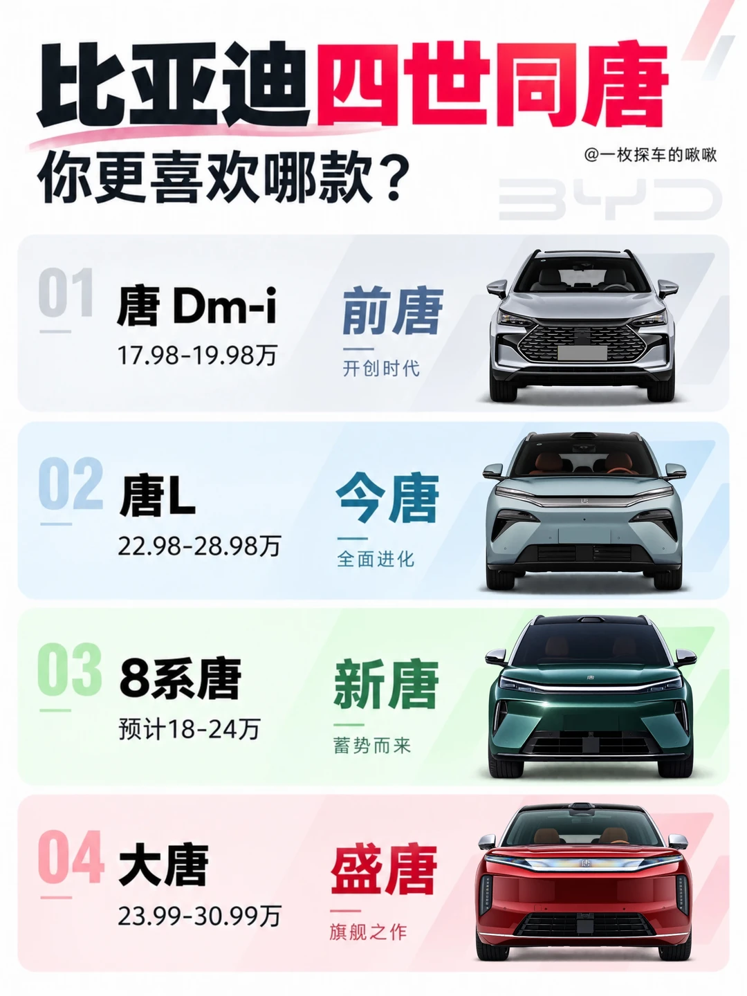 比亚迪四世同唐！你会怎么选？🚗