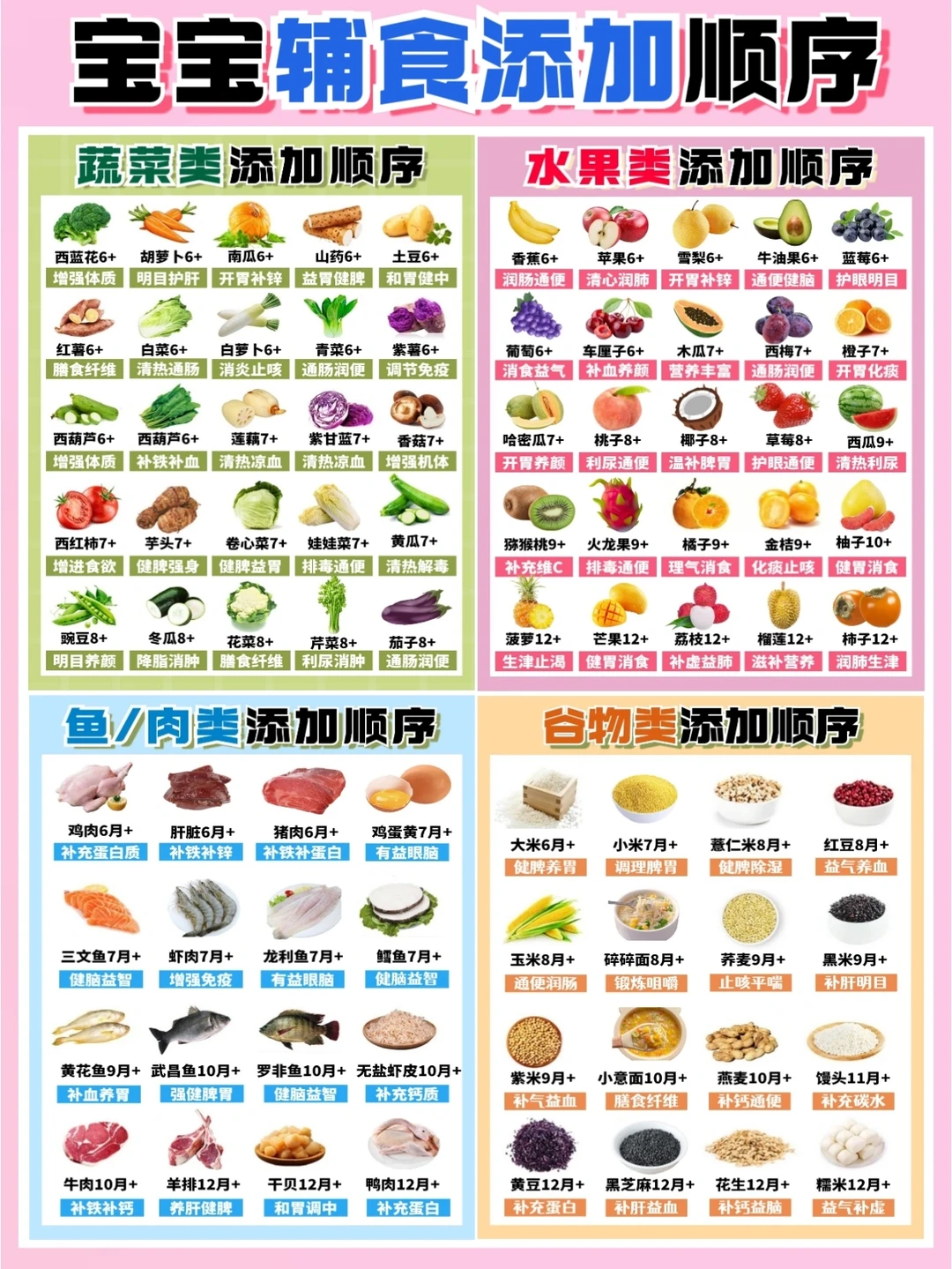 🔥6-12月宝宝辅食添加顺序！辅食添加攻略