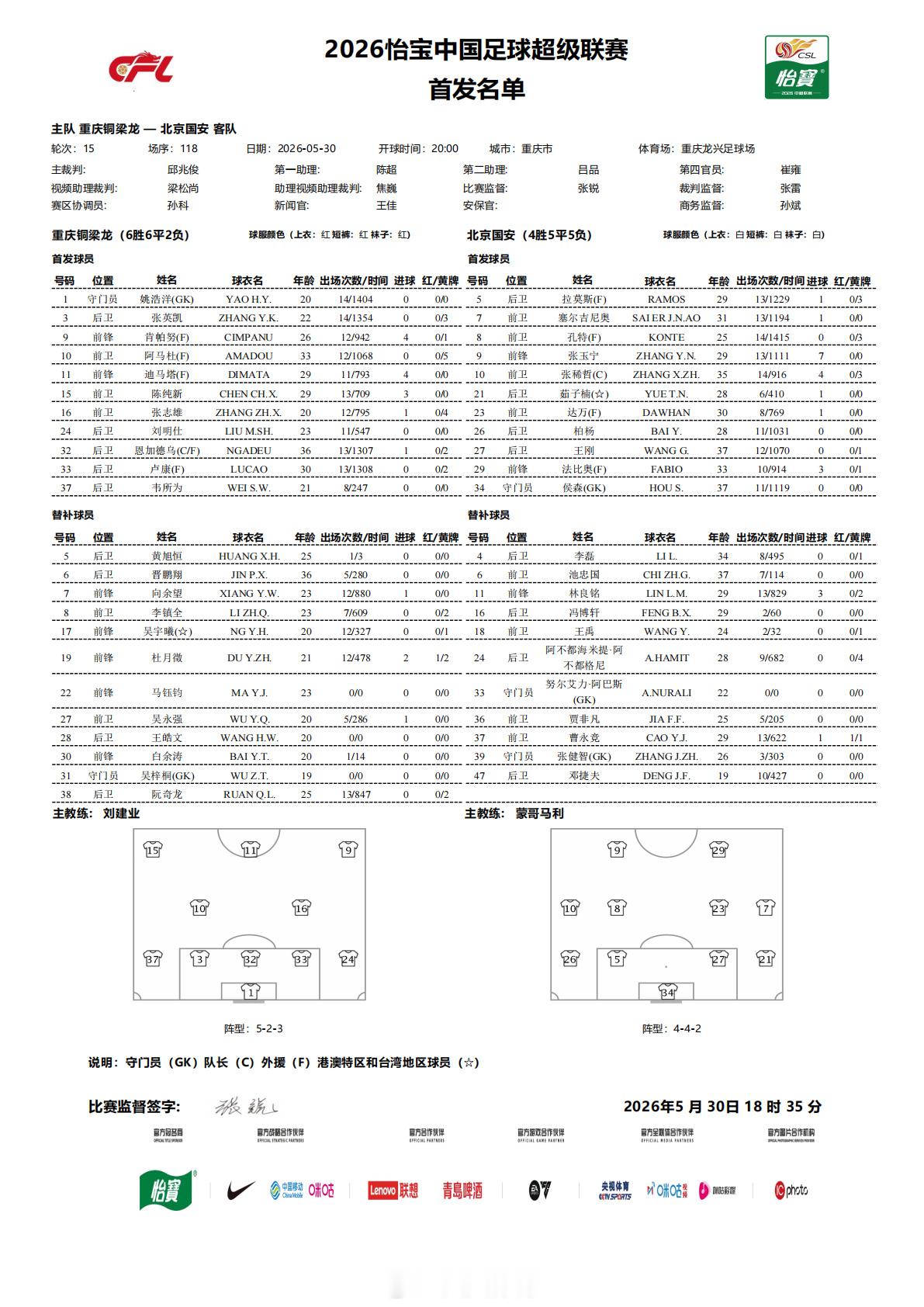 半程收官战！国安4外援PK重庆5外援，恩加德乌首发战旧主。 ​​​​