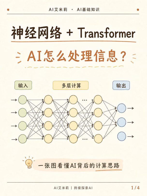 神经网络和Transformer入门