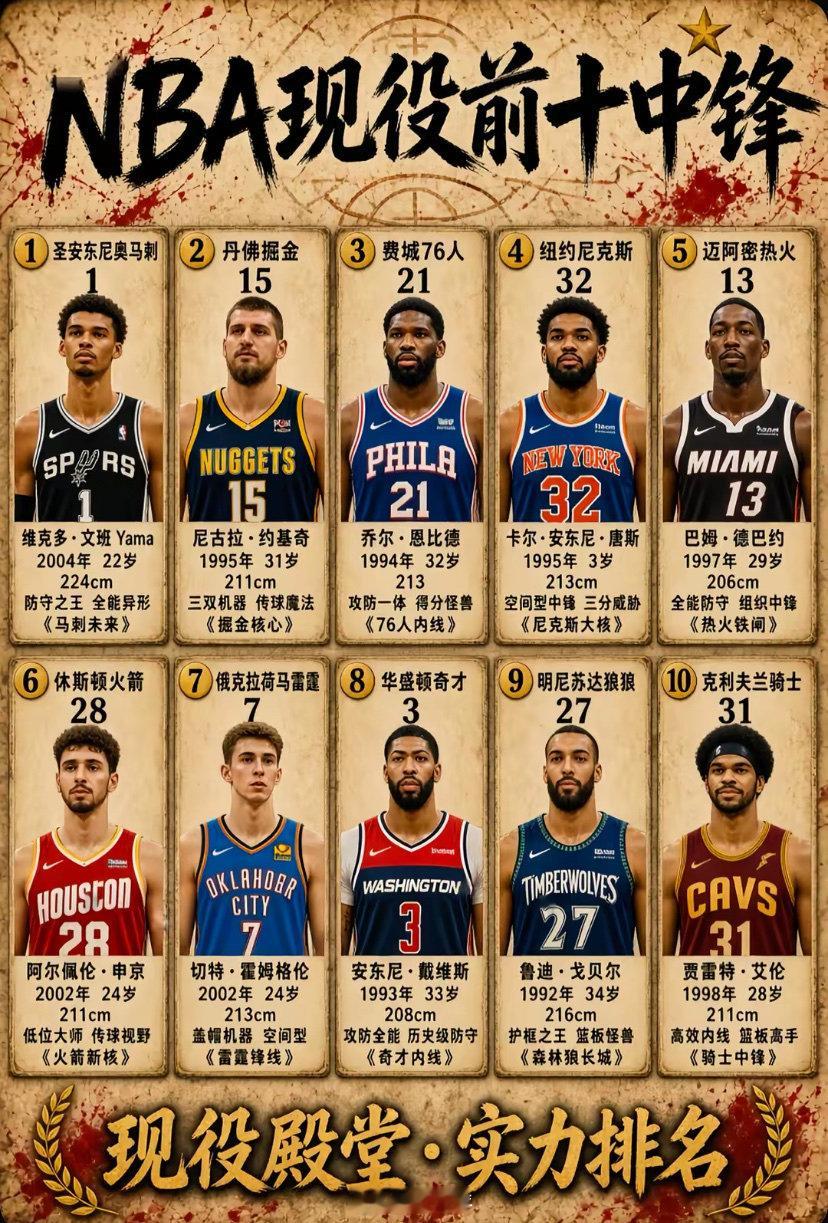 NBA现役前十牛锋，你对榜单可有意见？

#NBA##nba吐槽大会# ​
