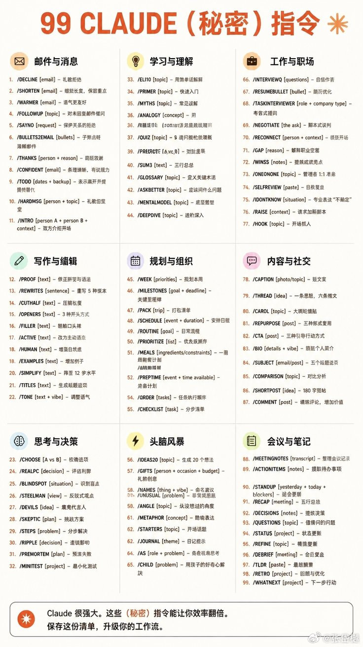 99 条 Claude 指令，直接拉满你的工作效率 ​