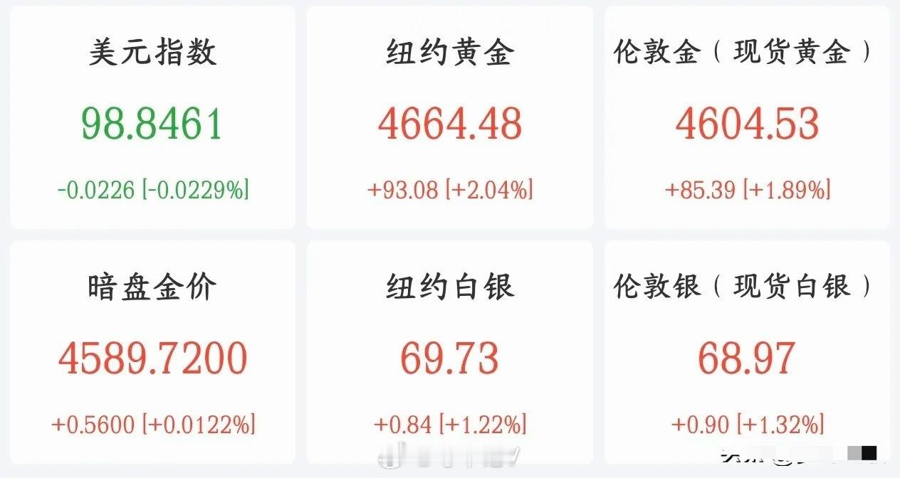 周末影响下周A股的消息面汇总
利好消息
1.中钨高新上半年净利增超280%！股价曾暴涨逾12倍
2.阿里拟配售800亿港元新股 全部投入AI建设
3.《促进网信企业高质量发展行动计划（2026-2030年）》：支持高成长创新型企业在境内外上市融资 加快境内上市审核流程
4.长江存储首次公开发行股票并在科创板上市审核 ​