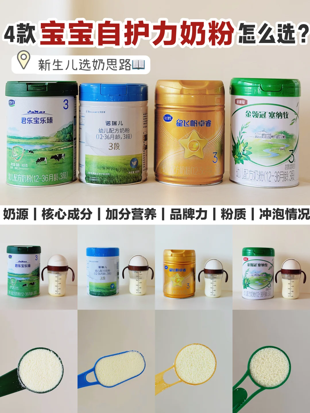 脆皮敏宝选奶不踩雷！4款热门奶粉真实测评…