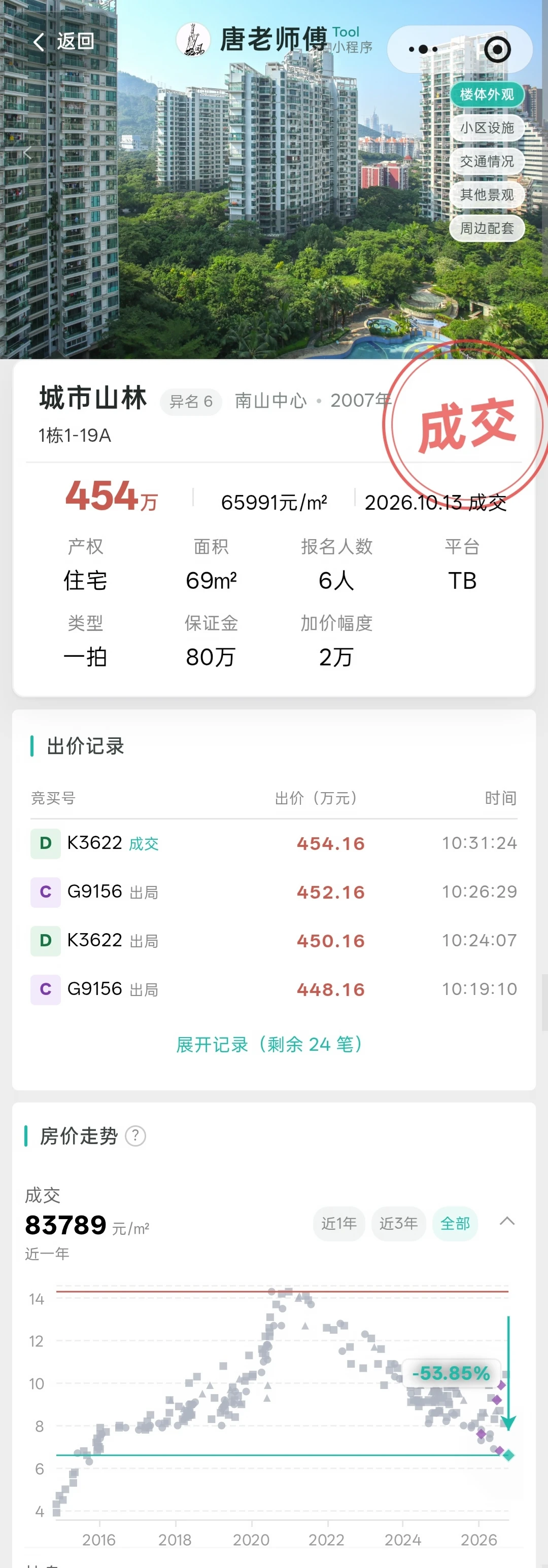 【法拍房还在拍】
