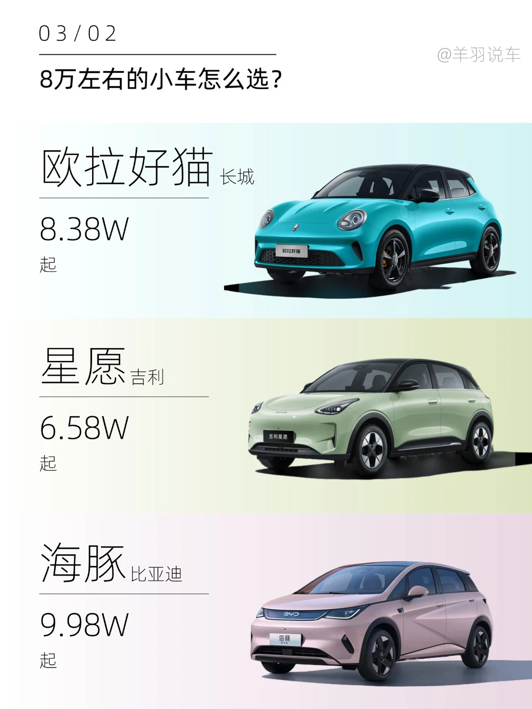 10万买车别纠结了，直接抄答案